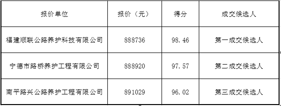 福建高速养护网 -  赢博体育正规平台,赢博（中国）