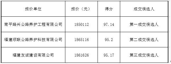 福建高速养护网 -  赢博体育正规平台,赢博（中国）