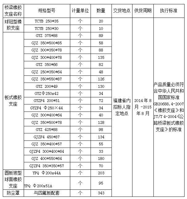 福建高速养护网 -  赢博体育正规平台,赢博（中国）