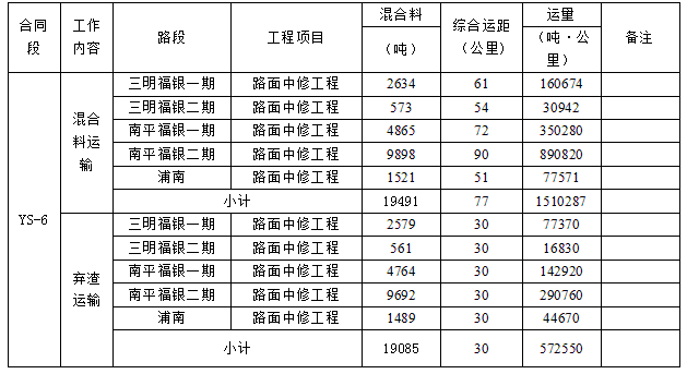 福建高速养护网 -  赢博体育正规平台,赢博（中国）