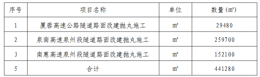 福建高速养护网 -  赢博体育正规平台,赢博（中国）