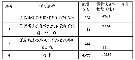 福建高速养护网 -  赢博体育正规平台,赢博（中国）