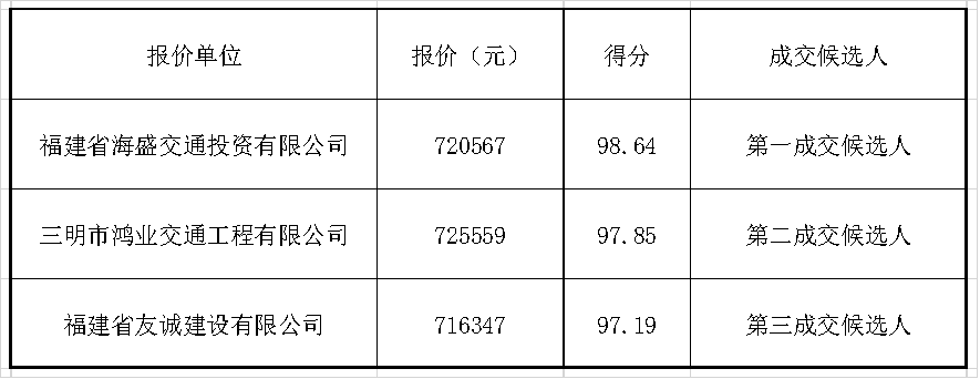 福建高速养护网 -  赢博体育正规平台,赢博（中国）